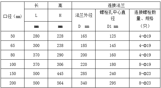 1612332939754648pEE5.png 垂直螺翼式水表1.png